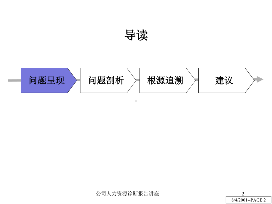 公司人力资源诊断报告讲座培训课件.ppt_第2页