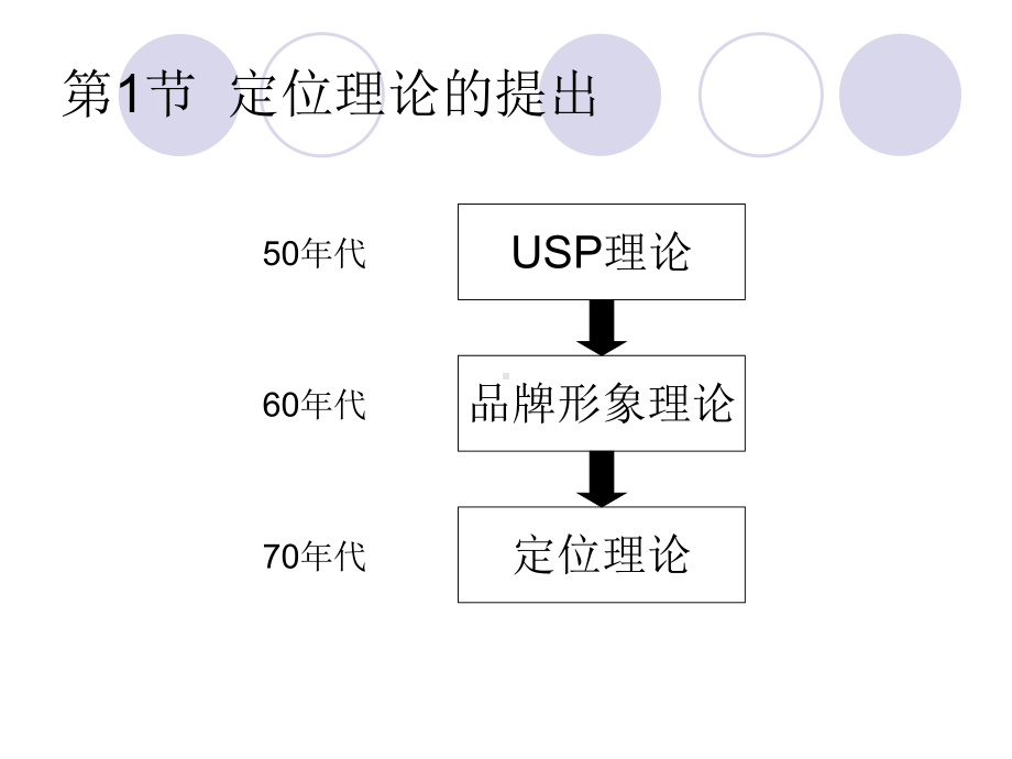 品牌管理第5章-品牌定位课件.ppt_第3页