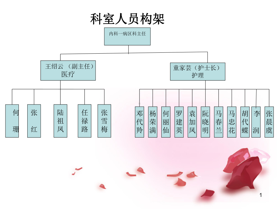 内科病区科室简介课件.pptx_第1页