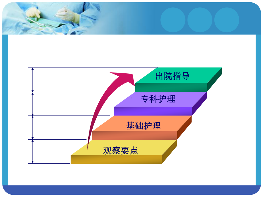 内分泌急重症护理课件.pptx_第3页