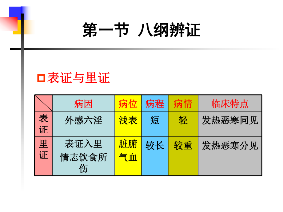 六中医学辨证课件.pptx_第3页