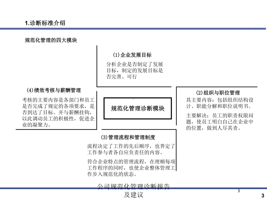 公司规范化管理诊断报告及建议培训课件.ppt_第3页