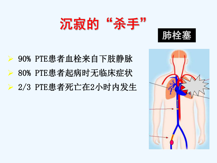 围手术期抗栓治疗课件.ppt_第3页