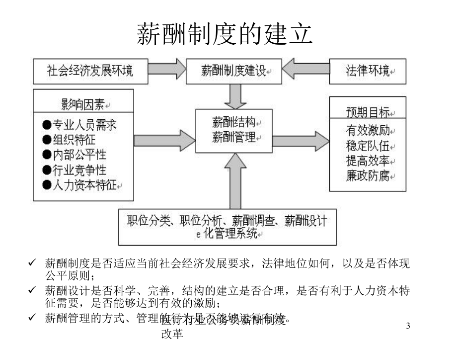 医疗行业公务员薪酬制度改革培训课件.ppt_第3页