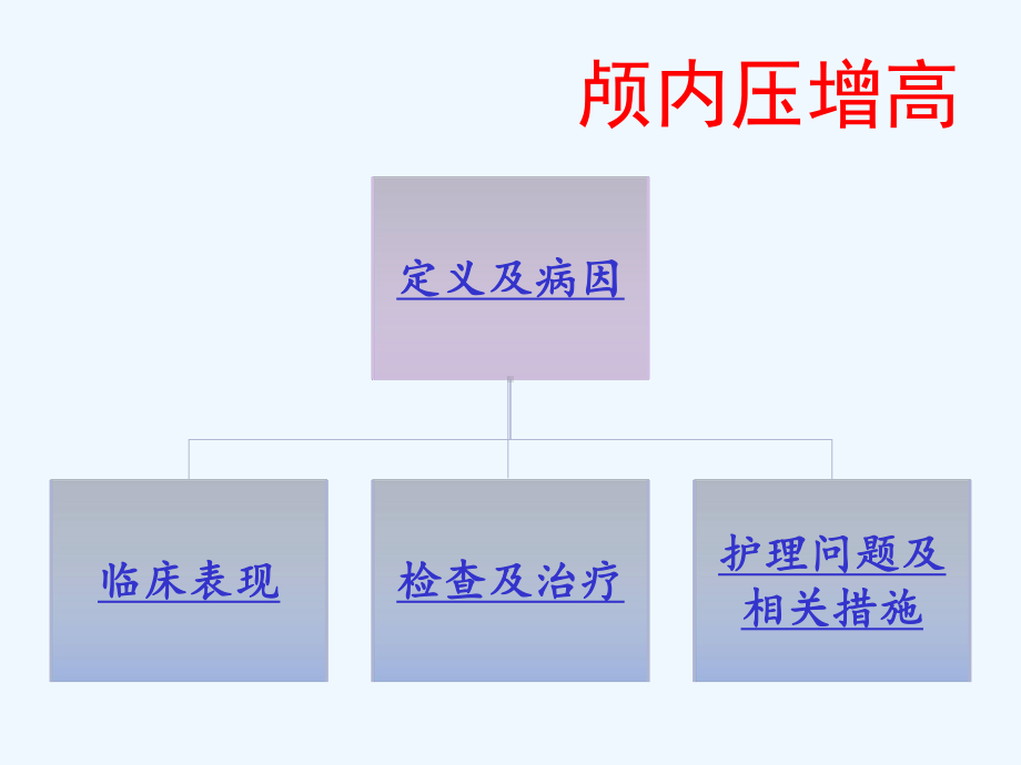 实习生讲稿神经外科常见疾病的护理课件.ppt_第3页