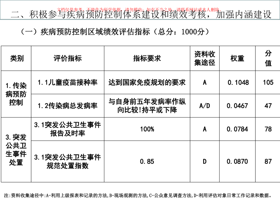 安徽省免疫规划安排培训课件.ppt_第3页