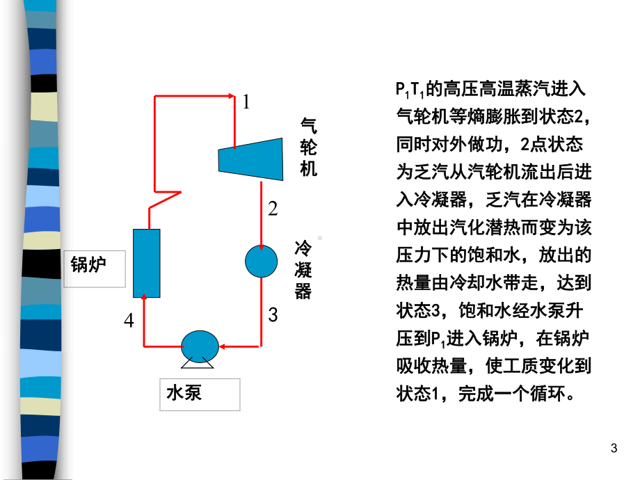 化工热力学-蒸汽动力循环与制冷循环课件.ppt_第3页