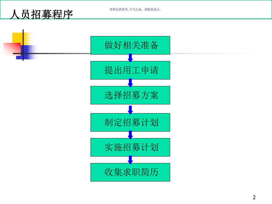 医疗行业企业人员招募方案研讨课件.ppt_第2页