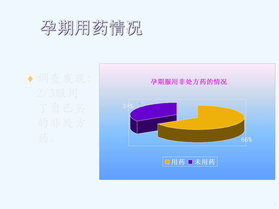 妊娠期抗生素的合理应用课件.ppt_第3页