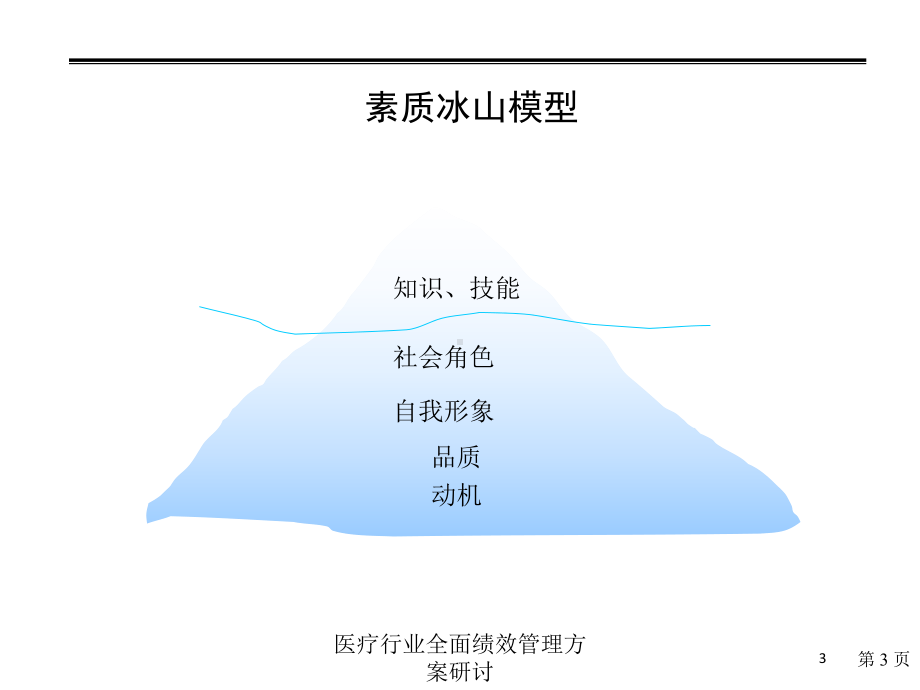 医疗行业全面绩效管理方案研讨培训课件.ppt_第3页