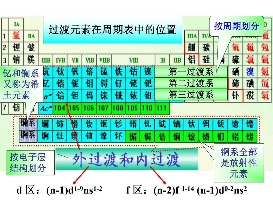 大学无机化学课件.ppt_第3页