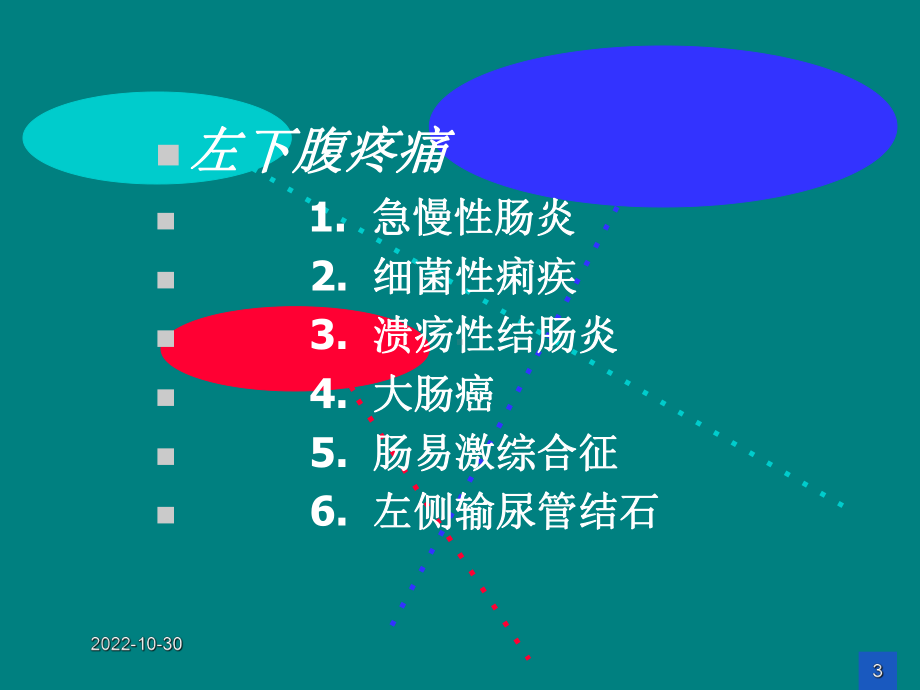 全腹疼痛腹痛的鉴别诊疗培训课件.ppt_第3页