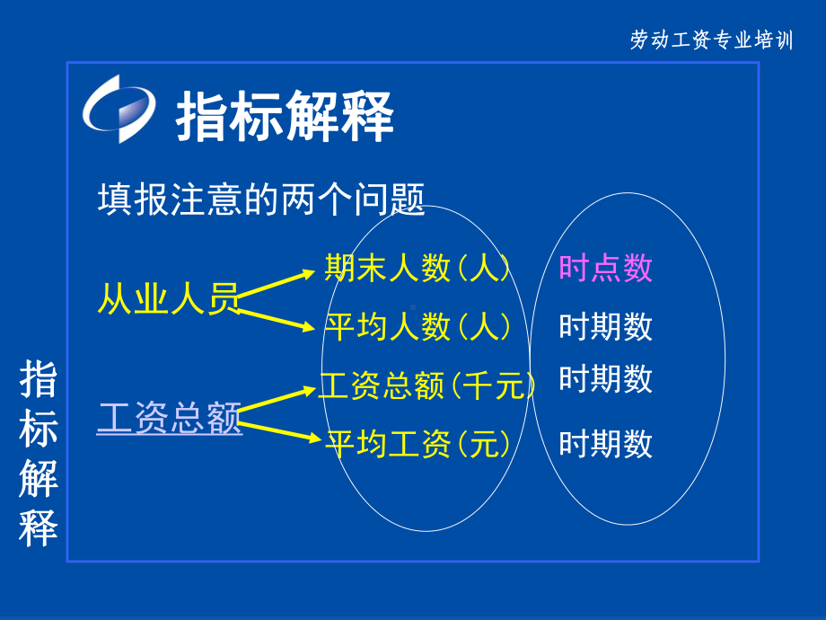 劳动工资指标解释课件.ppt_第1页