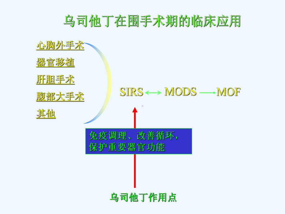 乌司他丁在心胸外科及体外循环的应用课件.ppt_第2页