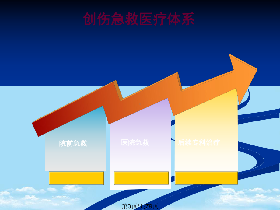 创伤急救学习全面版课件.pptx_第3页