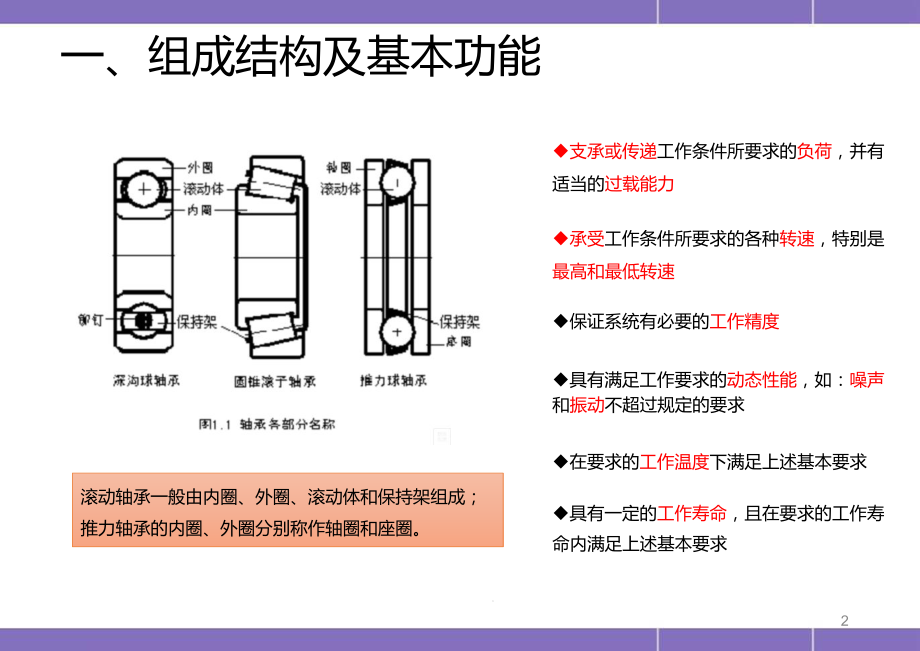 各种轴承润滑方式医学课件.pptx_第2页