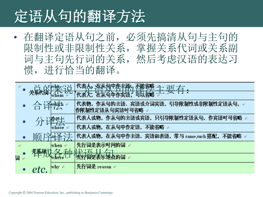 医学英语定语从句翻译方法-课件.ppt_第2页