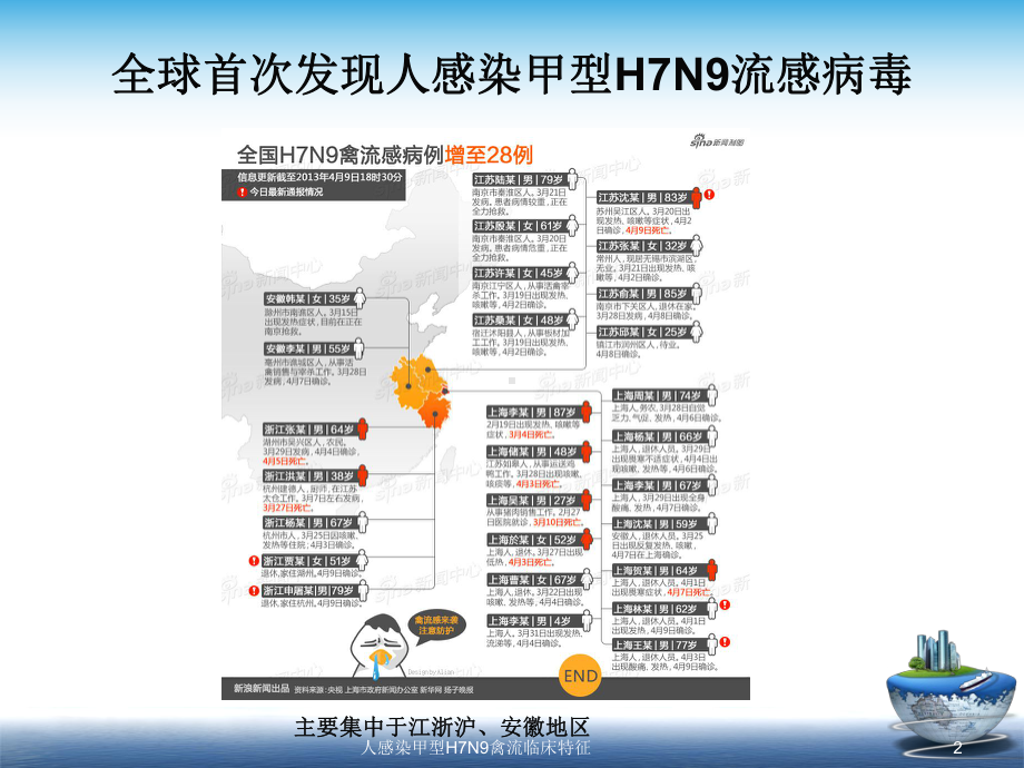 人感染甲型H7N9禽流临床特征课件.ppt_第2页