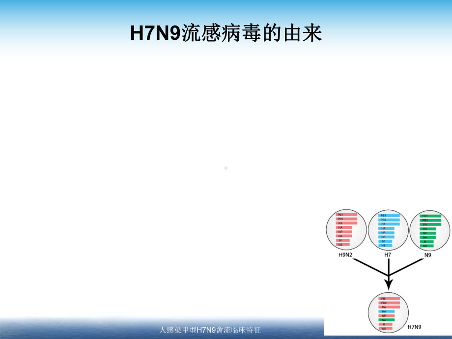 人感染甲型H7N9禽流临床特征课件.ppt_第3页