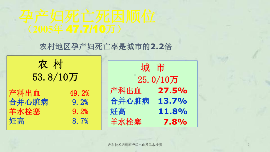 产科技术培训班产后出血及羊水栓赛课件.ppt_第2页