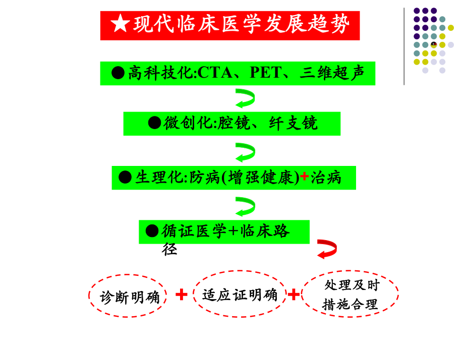 从Holer反思心血管系统的麻醉前评估和思考课件.pptx_第2页