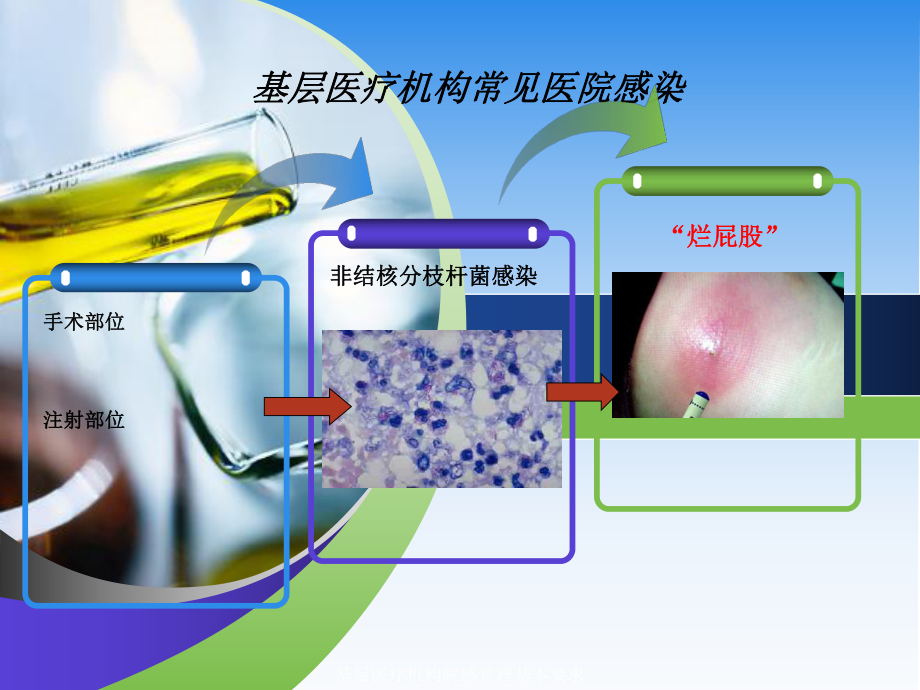 基层医疗机构院感管理基本要求课件.ppt_第2页