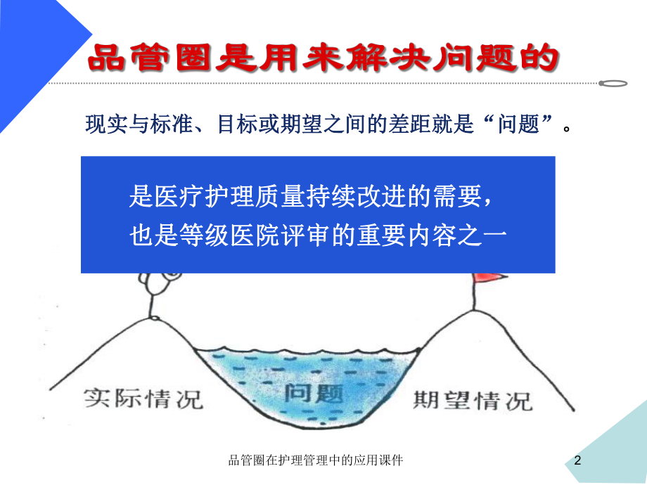 品管圈在护理管理中的应用课件培训课件.ppt_第2页