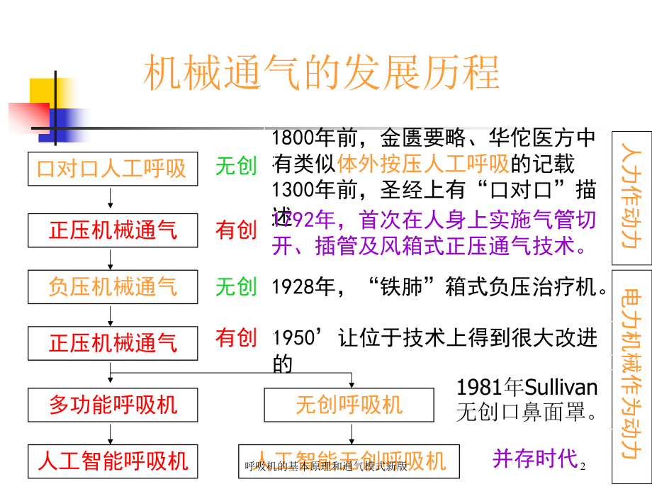 呼吸机的基本原理和通气模式新版培训课件.ppt_第2页