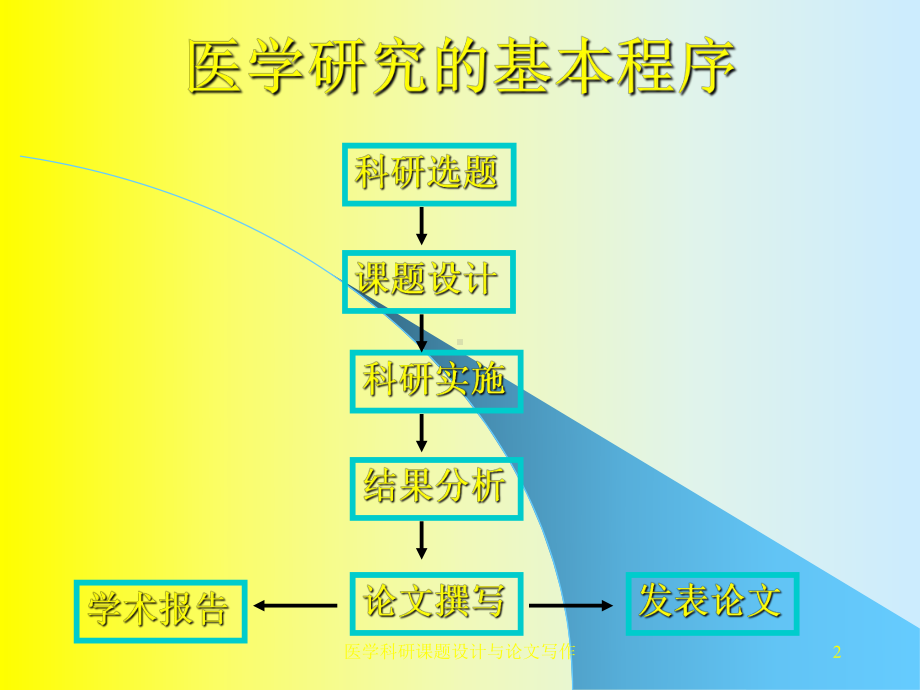 医学科研课题设计与论文写作课件.ppt_第2页