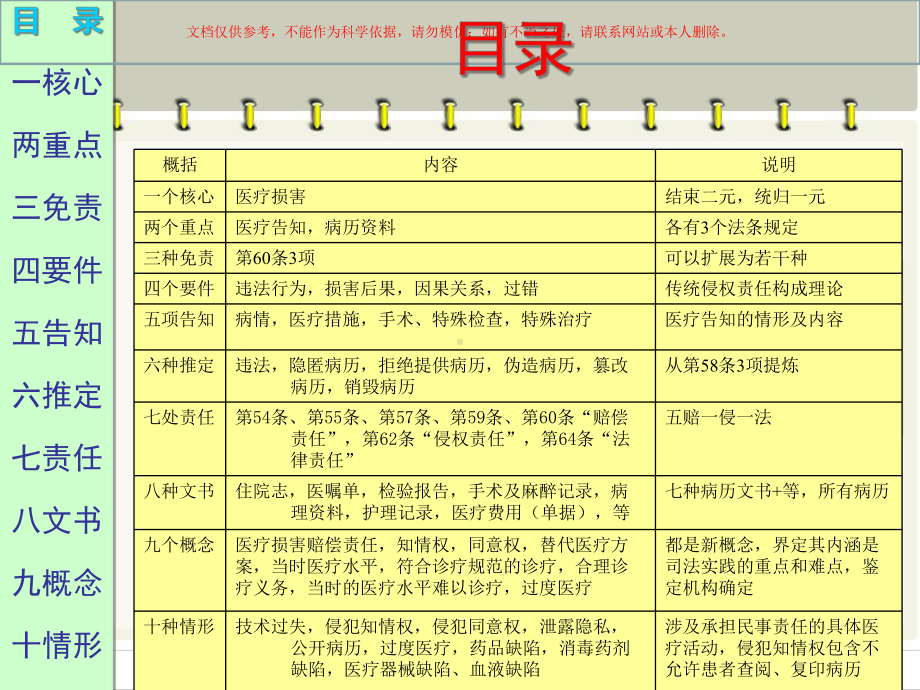 医疗损害赔偿机制培训课件.ppt_第2页