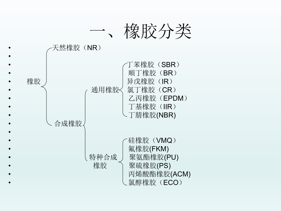 橡胶基本知识介绍学习培训课件.ppt_第2页