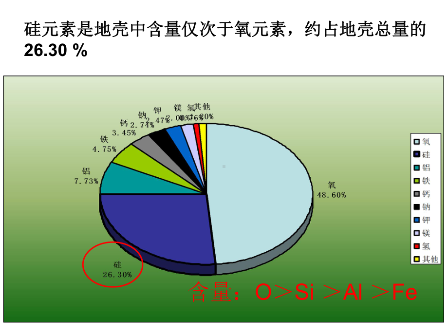 化学课件《含硅矿物与信息材料》优秀8-苏教版.ppt_第3页