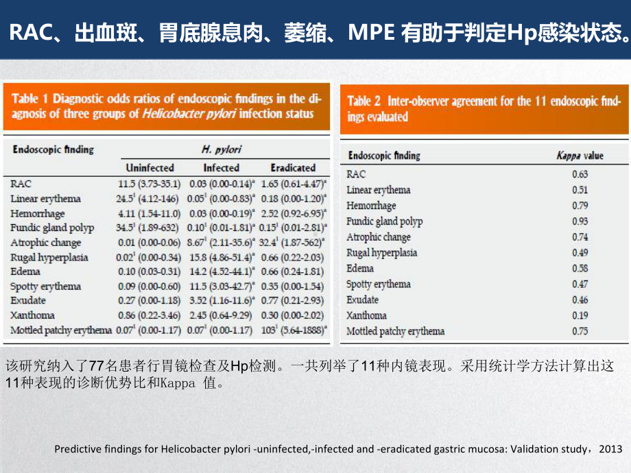 京都胃炎分类探析培训课件.ppt_第3页