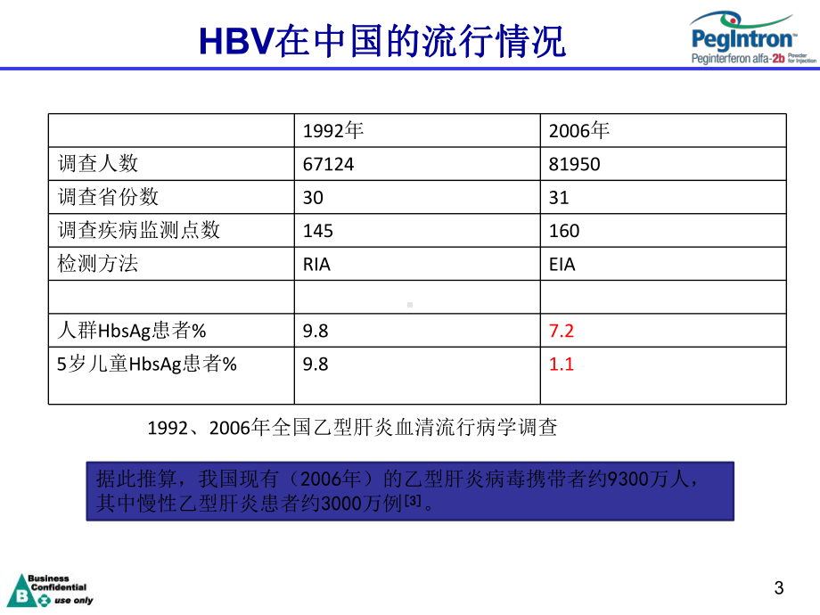 乙肝基本疾病知识课件-2.ppt_第3页