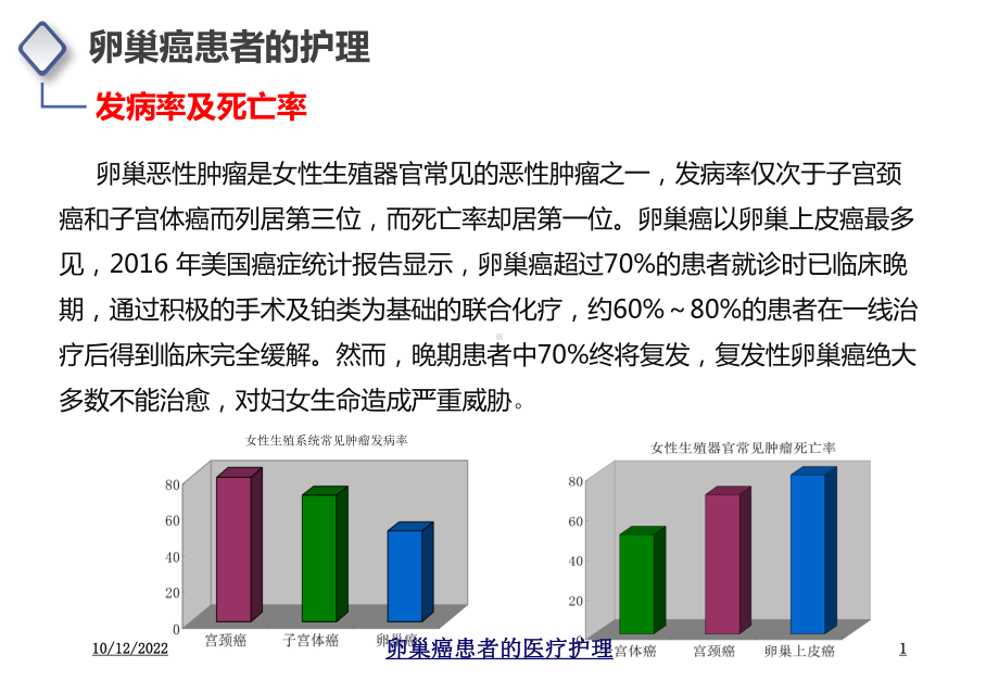 卵巢癌患者的医疗护理课件.ppt_第2页