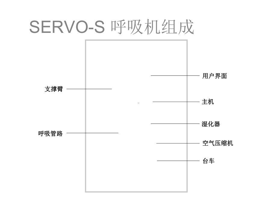 呼吸机的使用及维护保养课件.ppt_第2页