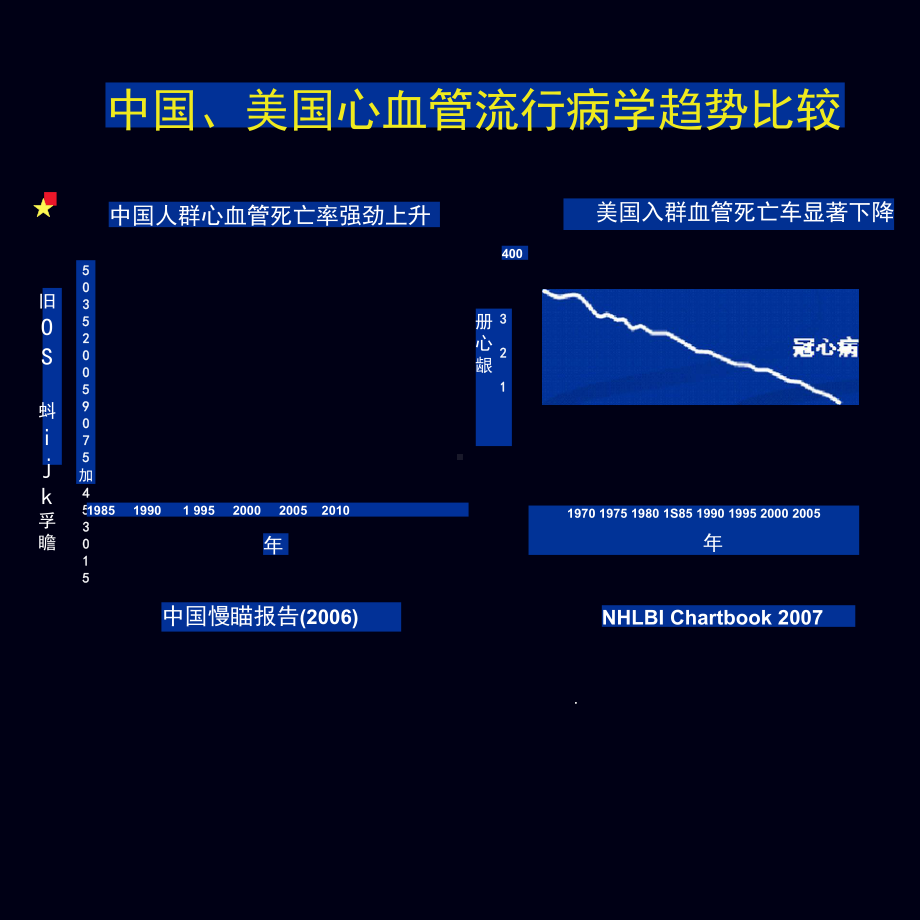 从循证医学看待他汀强效安全的辩证统一课件.pptx_第2页