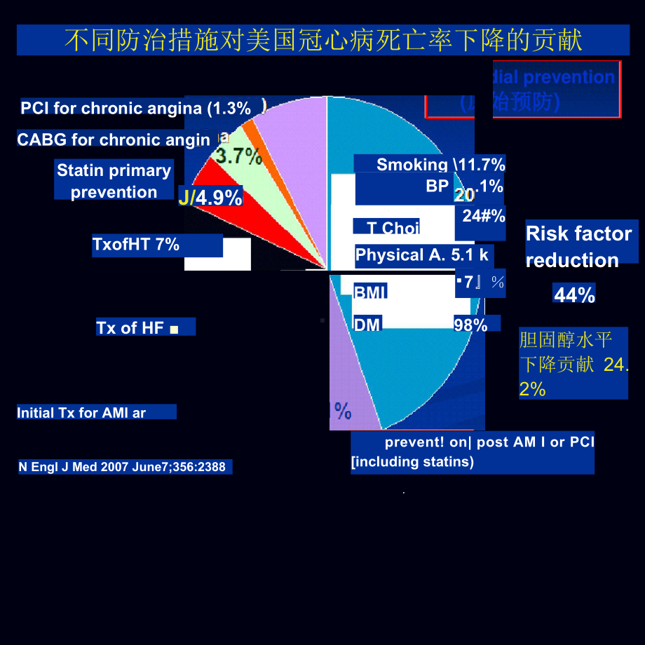 从循证医学看待他汀强效安全的辩证统一课件.pptx_第3页