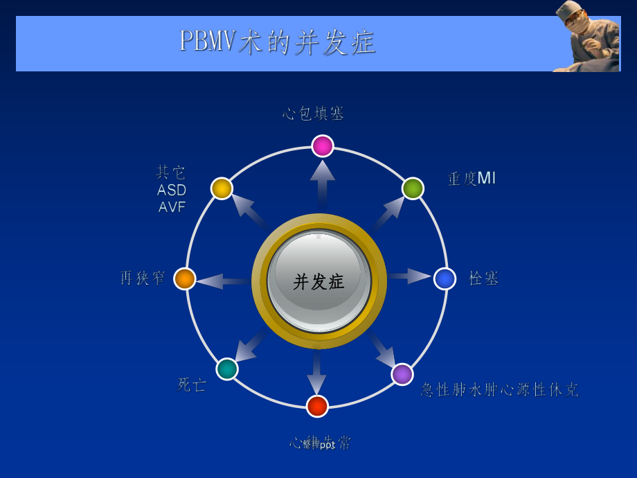 二尖瓣球囊扩张术并发症及防治课件.ppt_第3页