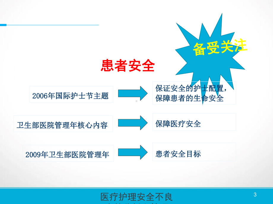 医疗护理安全不良事件分析和管理培训课件.ppt_第3页