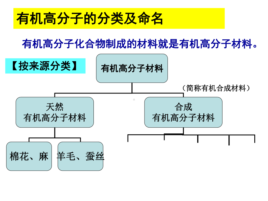 人教化学选修5应用广泛的高分子材料(39张)课件.ppt_第1页