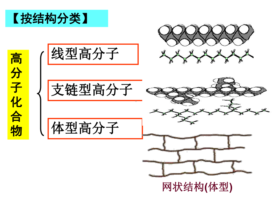 人教化学选修5应用广泛的高分子材料(39张)课件.ppt_第3页