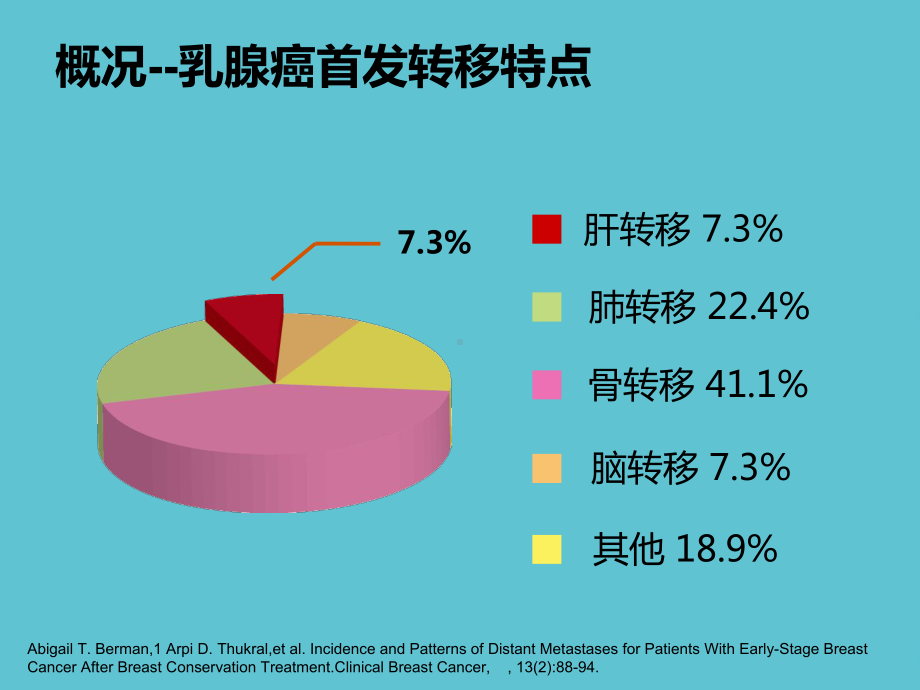 乳腺癌肝脏转移内科治疗专家片课件.ppt_第3页