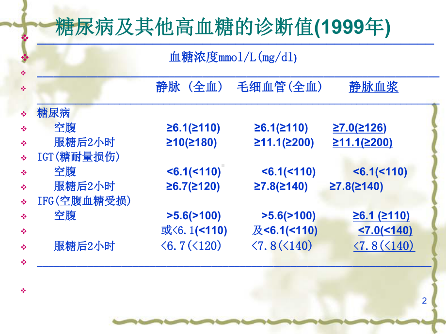 儿童糖尿病课件-2.ppt_第2页