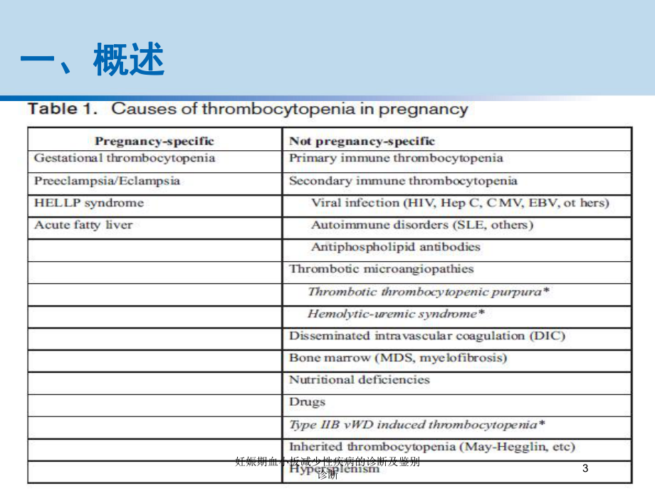 妊娠期血小板减少性疾病的诊断及鉴别诊断培训课件.ppt_第3页