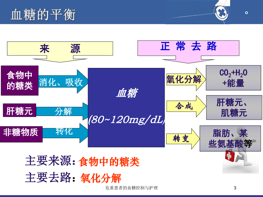 危重患者的血糖控制与护理培训课件.ppt_第3页