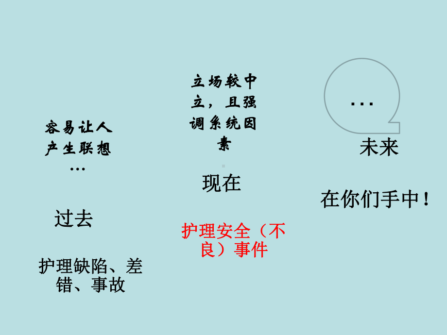 医学护理安全不良事件上报规范之用药错误专题专题培训课件.ppt_第3页