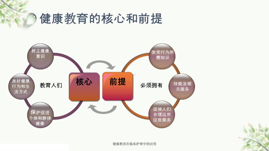 健康教育在临床护理中的应用课件.ppt_第3页