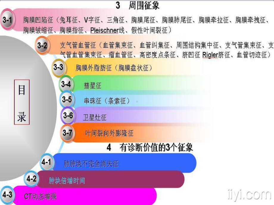 周围型肺癌CT影像特征培训课件.ppt_第3页