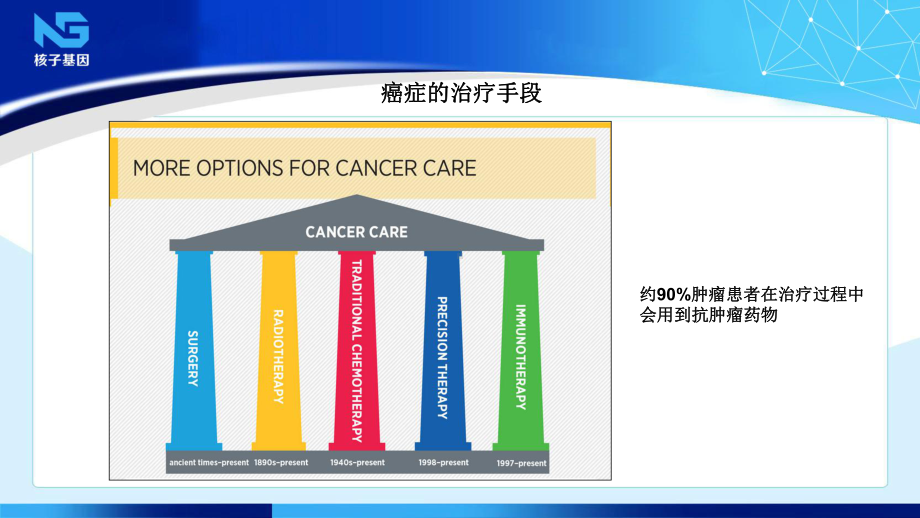 医学课件肿瘤个体化用药指导建议基因检测.ppt_第3页